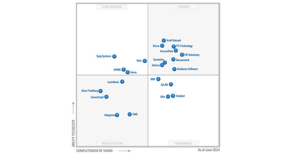 Extra Extra The Results Are In 2014 Ediscovery Magic Quadrant