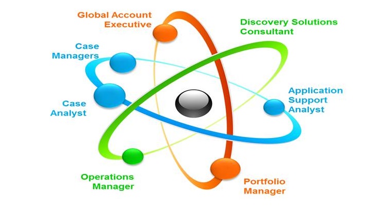 client-services