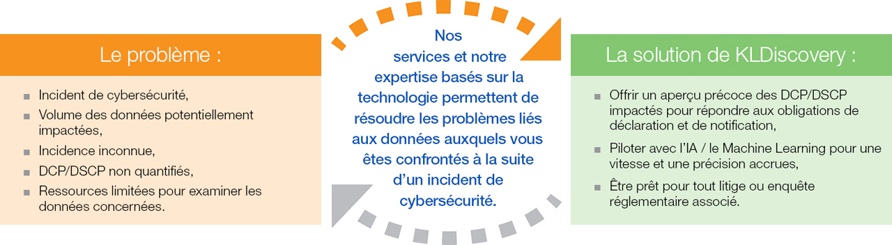 Relever les défis de l'exploration de données