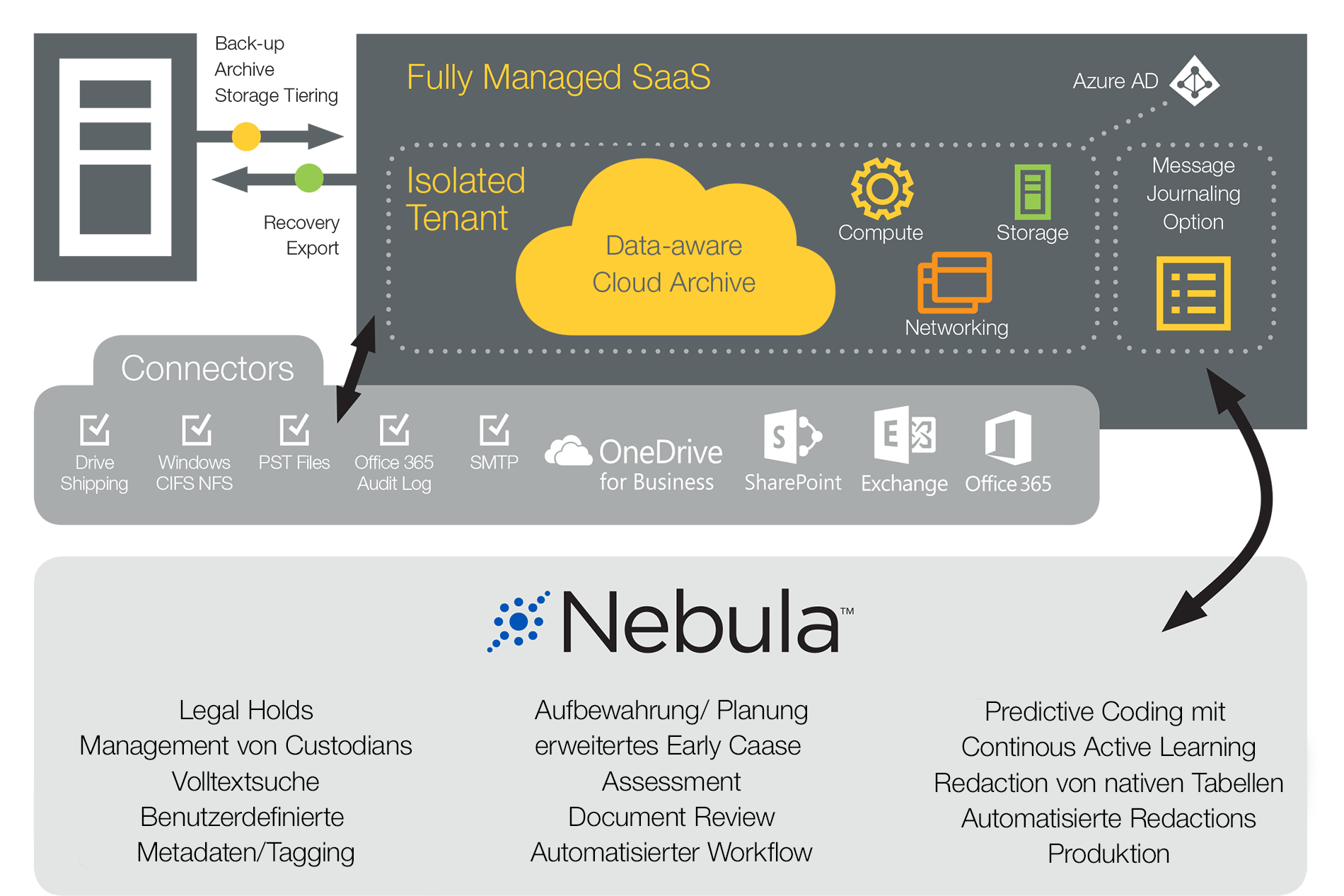 Nebula Archive-Diagramm Nebula Archive-Diagramm
