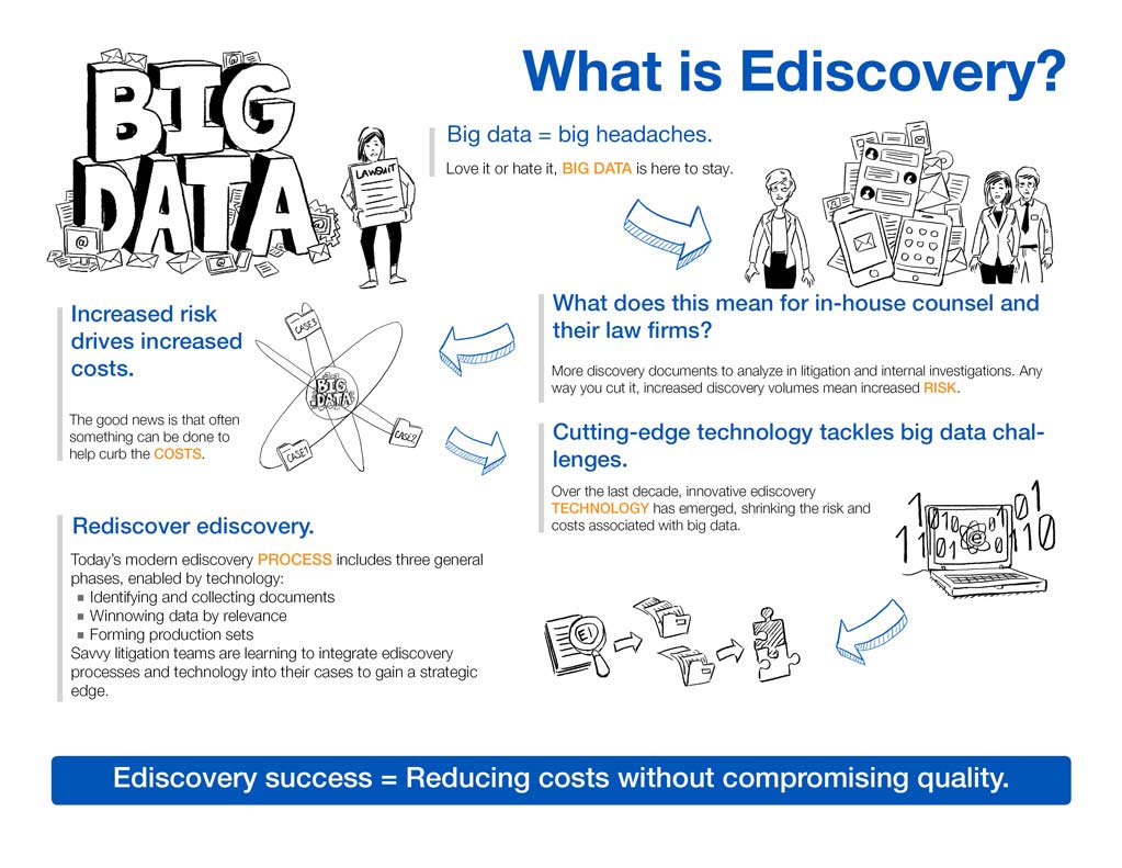 EDRM | What Is EDiscovery? | ESI | KLDiscovery