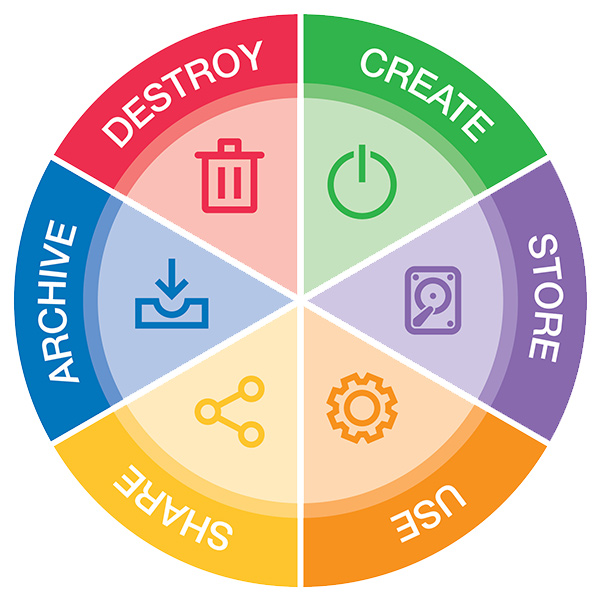 DST_image_600x600_6-phases-of-data-cycle