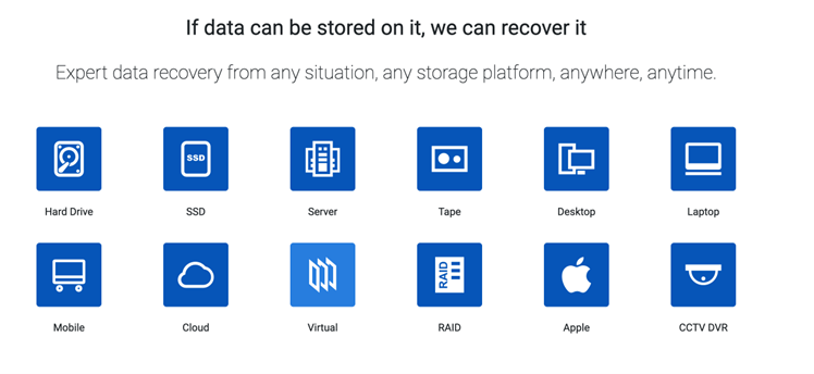 Ontrack Recovery Capabilities